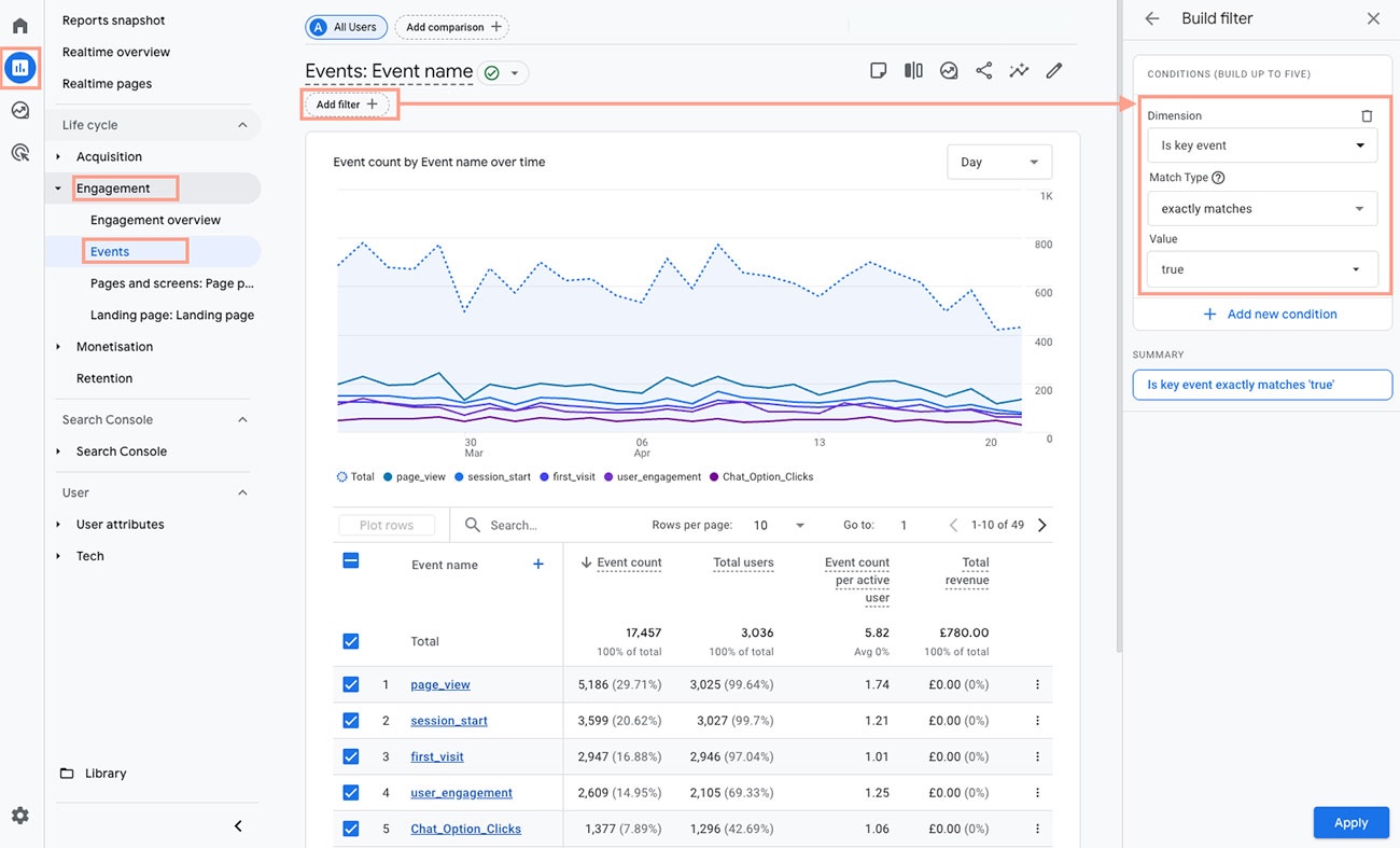 Conversion Tracking In Ga4