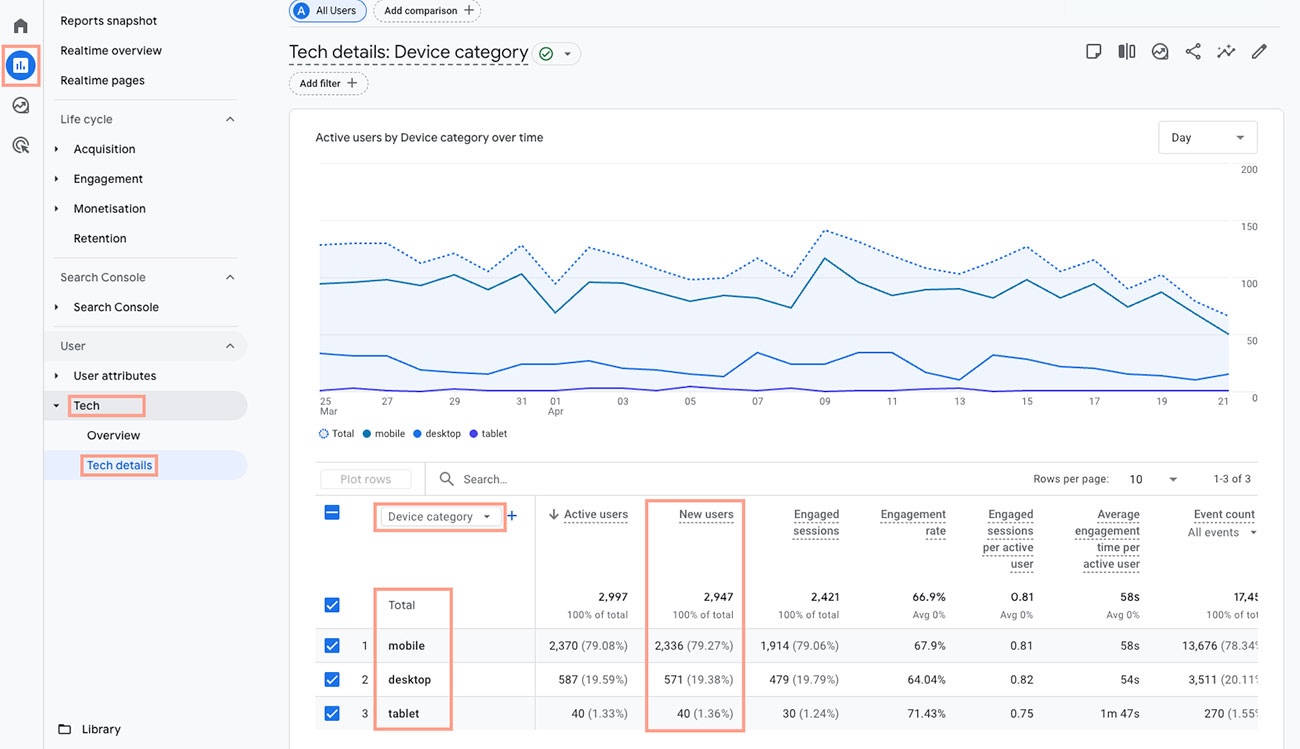 10 Analytics Every Clinic Should be Tracking with Google Analytics 4 10 Ga4 Device Type