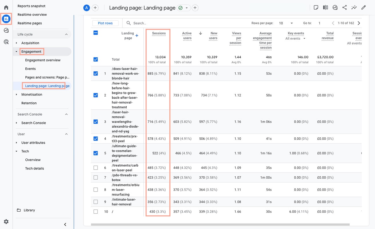 10 Analytics Every Clinic Should be Tracking with Google Analytics 4 11 Key Landing Pages Performance
