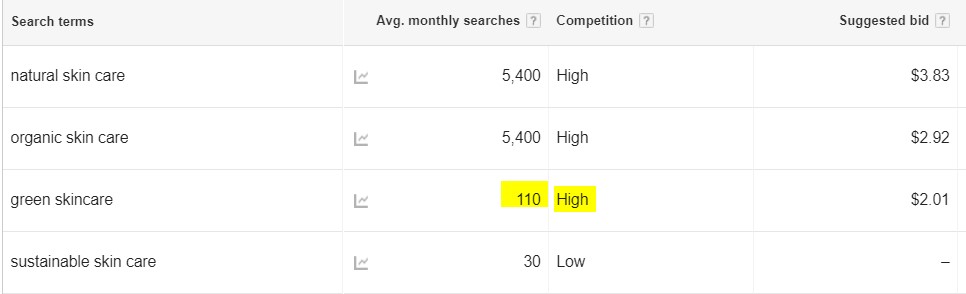 Keyword Research 25 Features Every Aesthetic Clinic Website Design Must Have 2