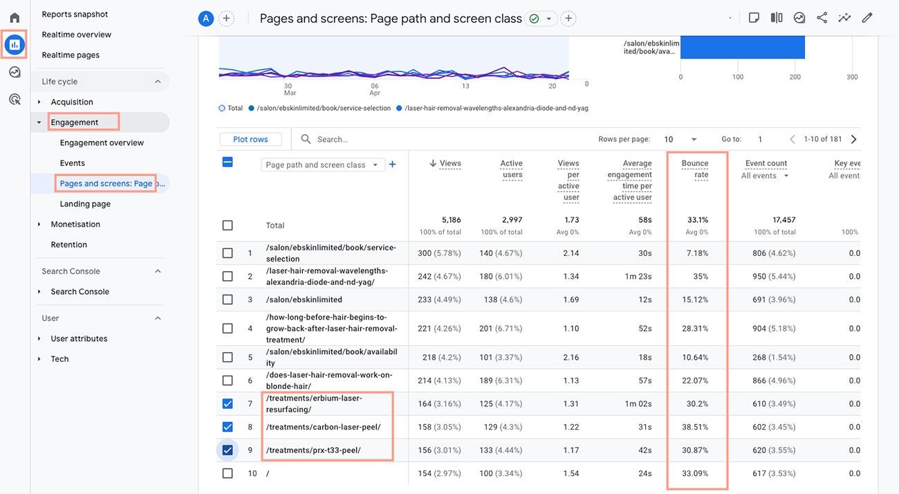 10 Analytics Every Clinic Should be Tracking with Google Analytics 4 5 Monitor Bounce Rates In Ga4