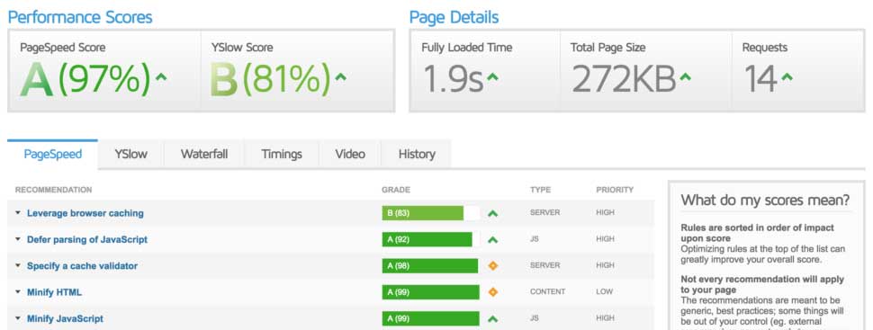 Monitor Website Speed 25 Features Every Aesthetic Clinic Website Design Must Have 5
