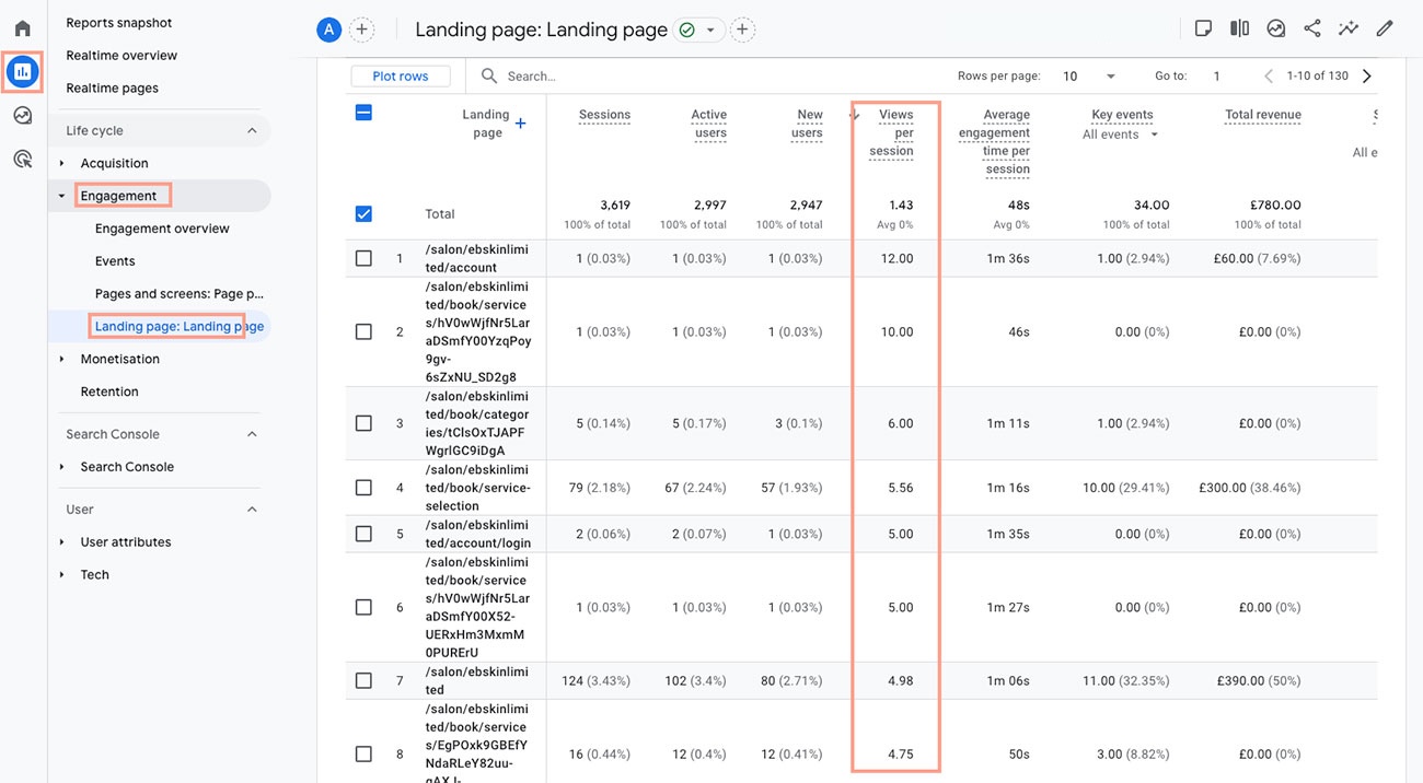10 Analytics Every Clinic Should be Tracking with Google Analytics 4 7 Pages Per Session Ga4