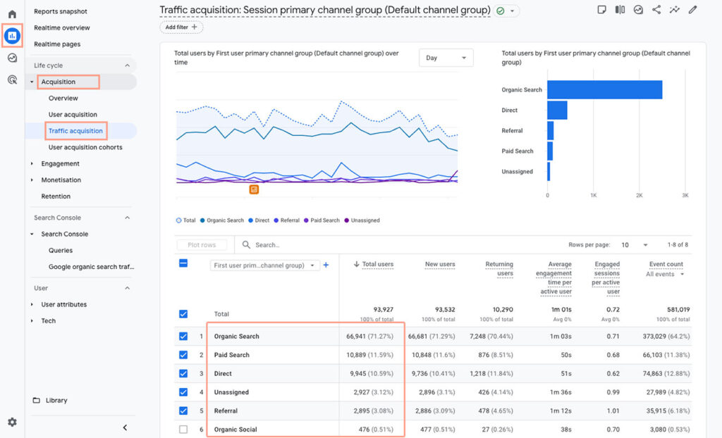 10 Analytics Every Clinic Should be Tracking with Google Analytics 4 3 Ga4 Monitor Traffic Sources