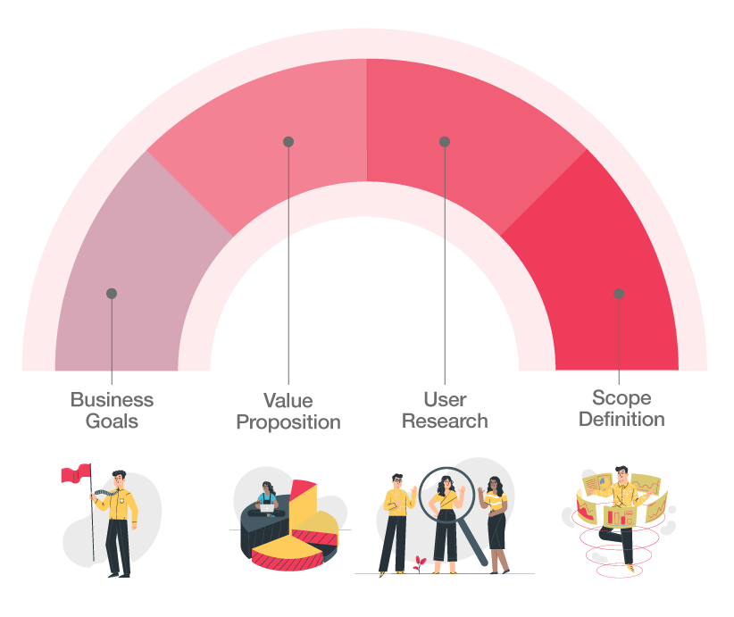 Importance of Discovery Phase in Website Design 2 Underline Web Design Discovery Phase 1 Importance Of Discovery Phase In Website Design 1