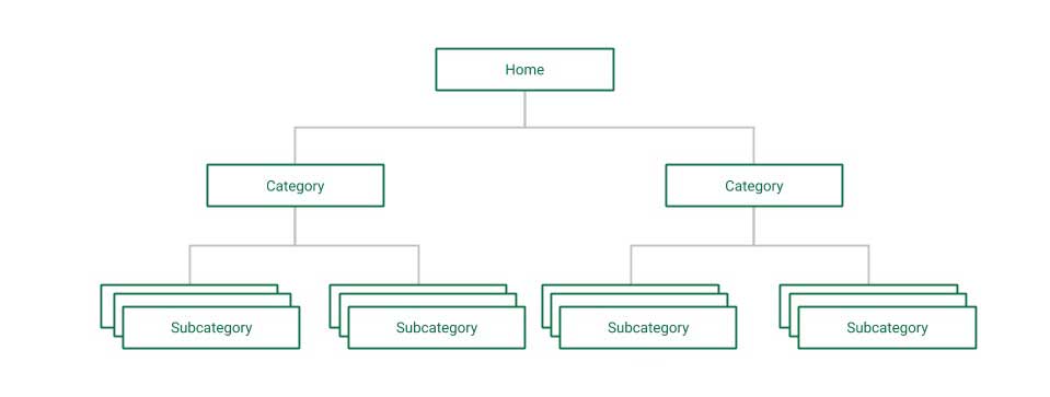 Website Architecture 25 Features Every Aesthetic Clinic Website Design Must Have 3